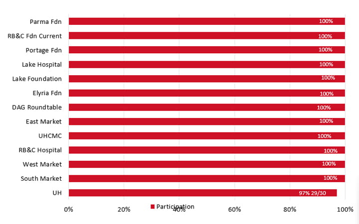 Volunteer Leadership Campaign Board Participation final