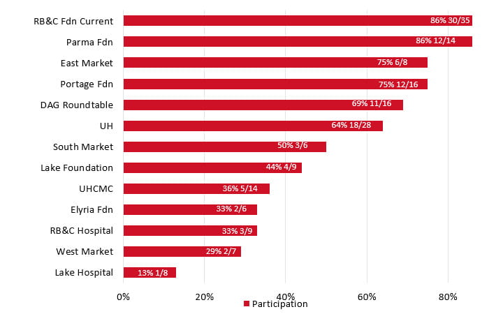 Board Participation 10.30.25