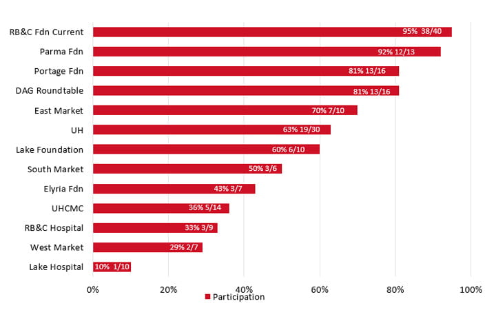 Board Participation 11.17.25