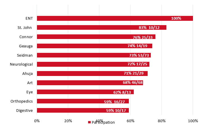 Overall Participation 12.6.25