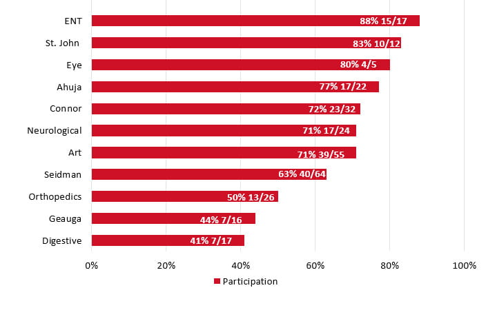 Overall Participation 10.30.25