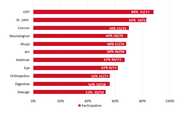 Overall Participation 11.17.25