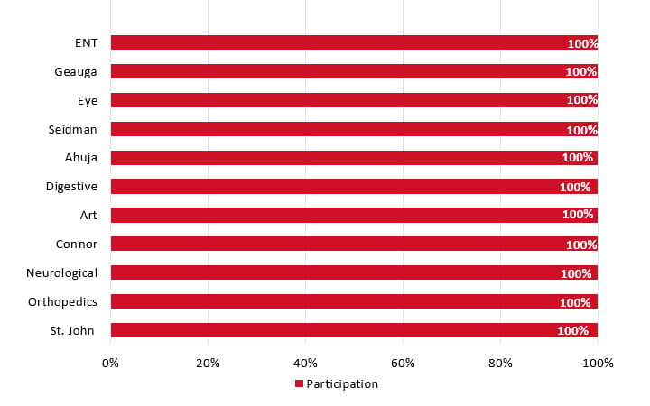 Volunteer Leadership Campaign - final numbers 2025
